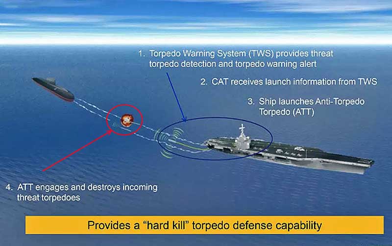 Схема американской Torpedo Defense System.